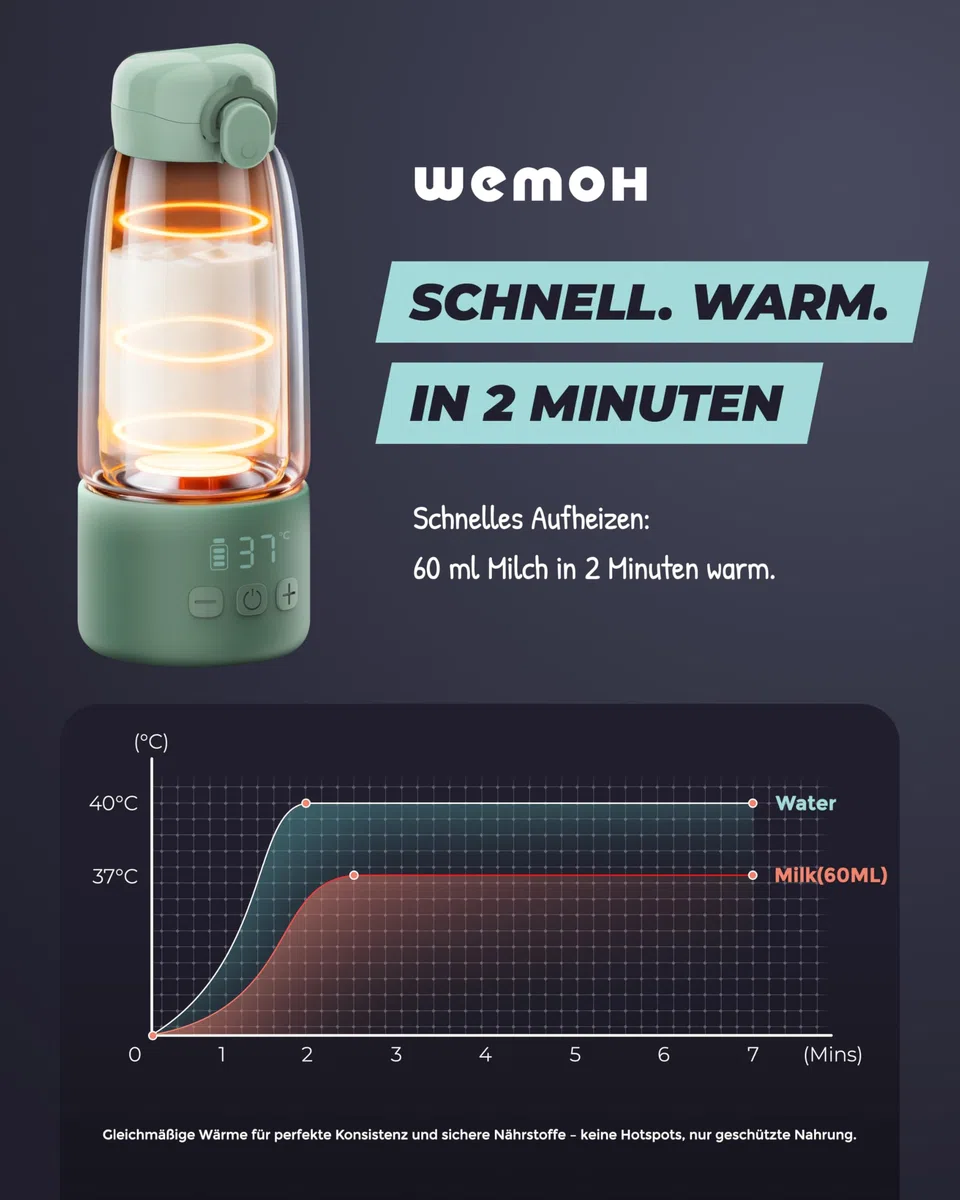 Tragbarer Flaschenwärmer Baby für unterwegs mit Selbstreinigungsfunktion, 100W Schnellaufwärmung, Präzise Temperaturkontrolle, 450 ml Kapazität, Akku für 2–3 Erwärmungen einer vollen Flasche