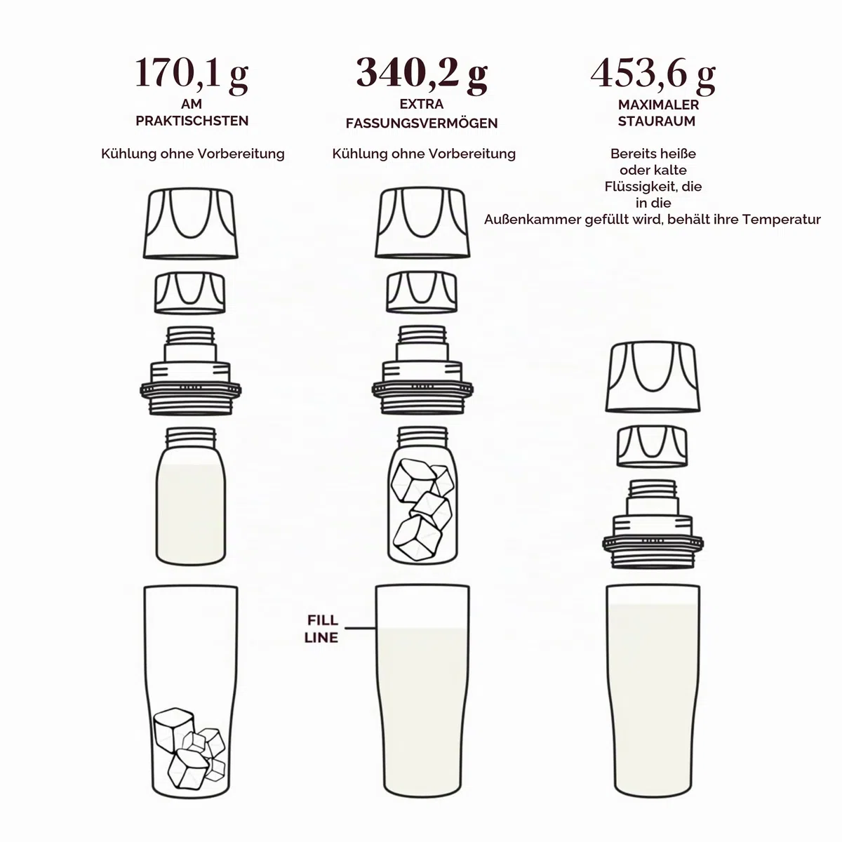 Ceres CHILL Demigoddess Mini Muttermilchkühler & Wärmer - 170.1-453.6 g Tragbarer Muttermilchkühler, Aufbewahrung & Babyflasche für Reisen, Arbeit oder Unterwegs - Pumpe kompatibler Behälter