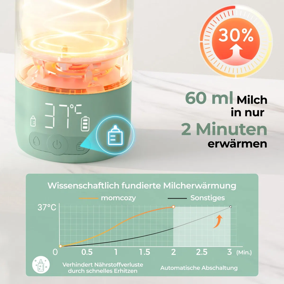 Momcozy MW05 Tragbarer Flaschenwärmer Baby 500ml Kapazität Akku TÜV-CE zertifiziert Schnellaufheizen 3 Min BPA-frei USB-C Kabel Grün