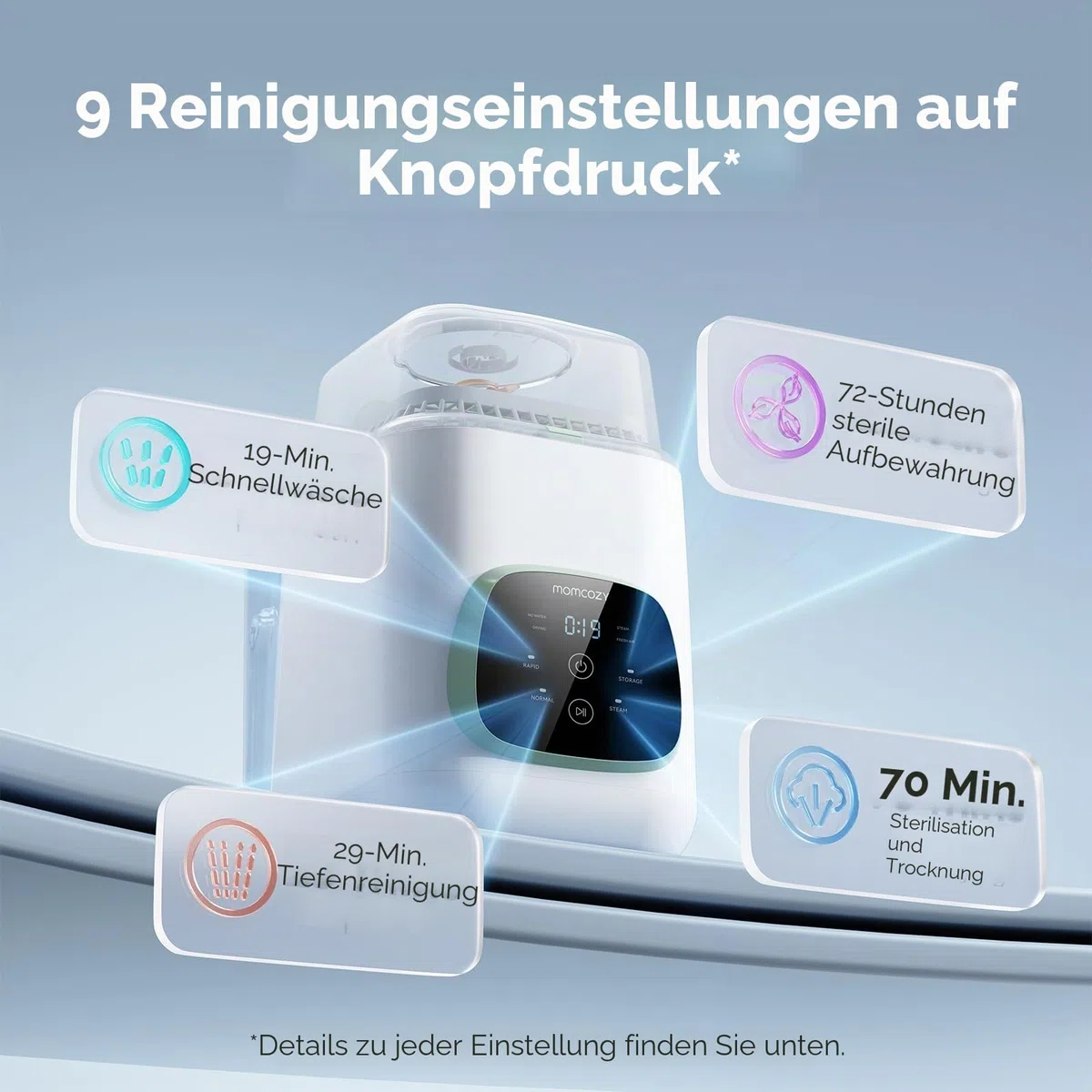 Momcozy KleanPal Pro Babyflaschenwascher, Sterilisator & Trockner – All-in-One Reinigungsmaschine für Flaschen, Pumpenteile & Baby Essentials – Zeitsparende & mühelose Pflege