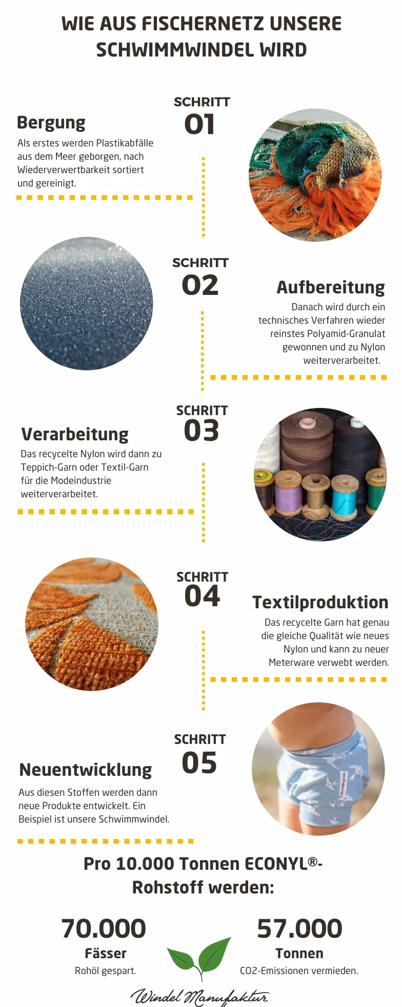 waschbare und wiederverwendbare Schwimmwindel, Badewindel - Made in Germany (Wale, S)