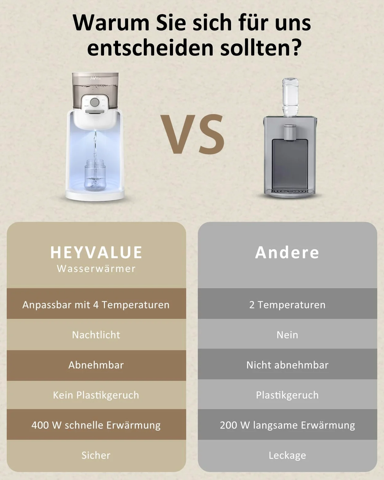 Flaschenzubereiter für Babys,Flaschenwärmer Baby,Instant Warmer,Wasserspender für Sofortige Herstellung von Formelflaschen,4 Temperaturen 72H Smart Thermostat, Heißwasserspender, Weiß