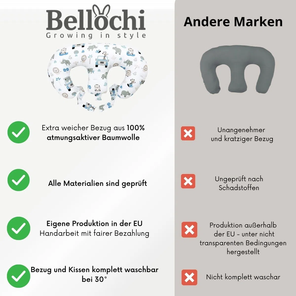 Bellochi Growing in style Stillkissen Zwillinge, Stillkissen XXL, Nursing Pillow - Schwangerschaftskissen, Stillkissen groß, Stillhörnchen Baby - Multifunktionale Zwillingsstillkissen Lux
