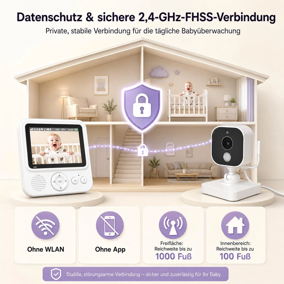BURNNOVE Babyphone mit Kamera, Babyphone ohne WLAN, 96H VOX Akku, 720P IPS, Split Screen, Bewegungserkennung, Nachtsicht, 2-Wege-Audio, Temperaturüberwachung