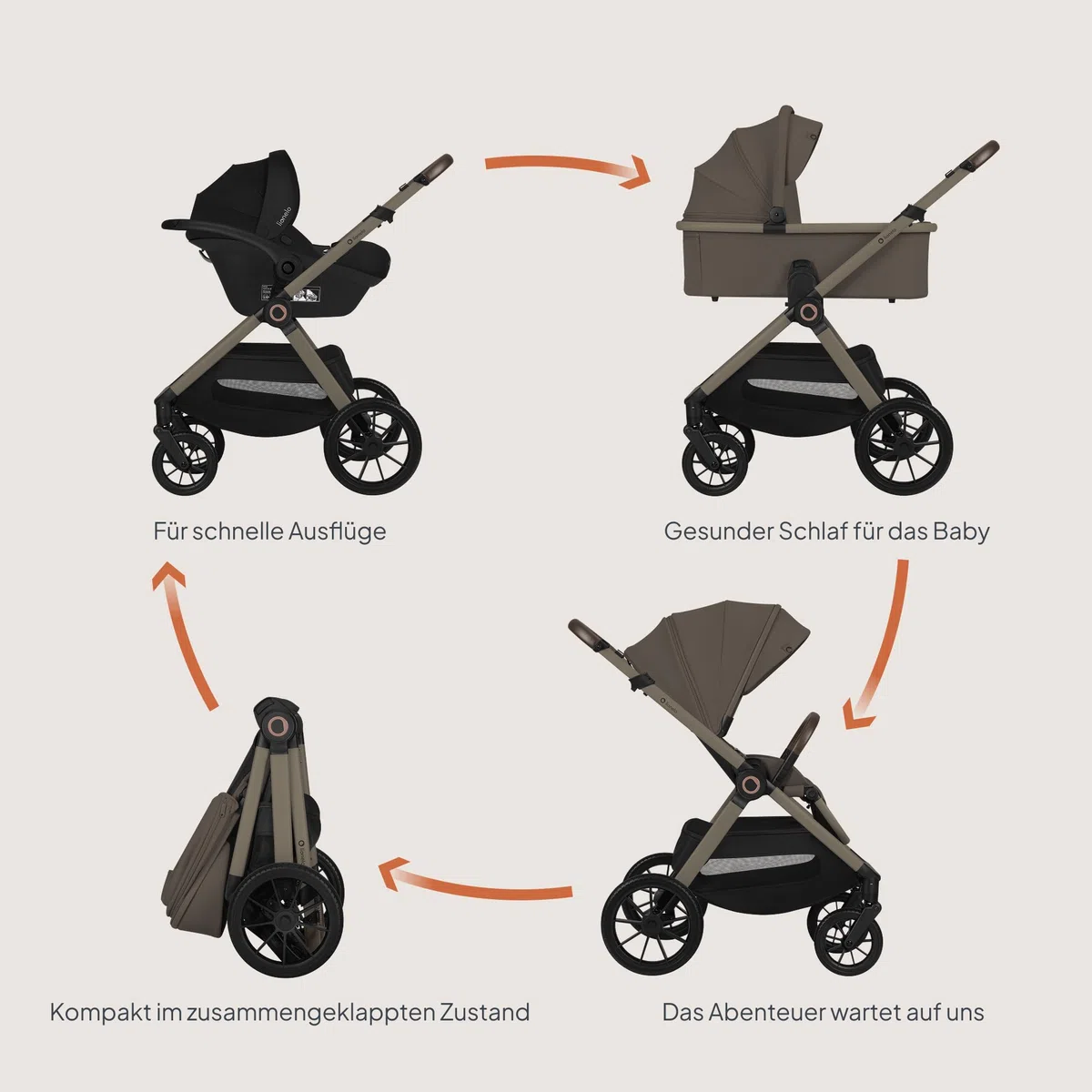 Lionelo Layla Kinderwagen 3 in 1 (0-4 Jahre, 0-22 Kg) Reisesysteme Set mit Babyschale I-Size 40-87 Cm, Babywanne und Sportsitz, Liegeposition, Federung, PU-Räder, UPF50+ Verdeck