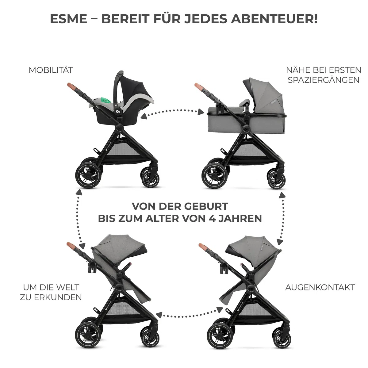 Kinderkraft ESME Kinderwagen 3 in 1 Komplettset bis 26 kg, Kombikinderwagen Reisesystem mit Babyschale I-size 40-75 cm, Zusammenklappen, Liegeposition, Grau
