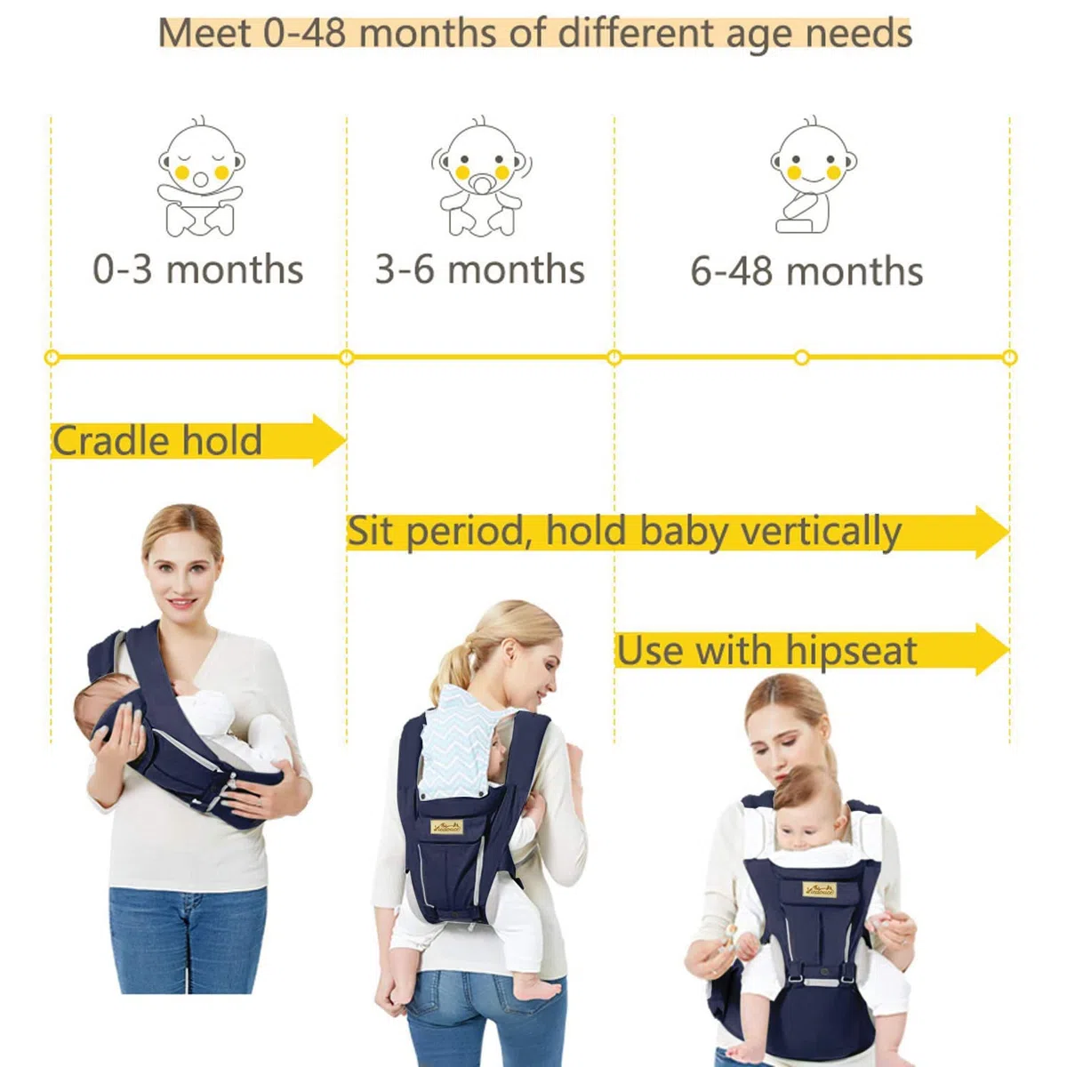 Viedouce Babytrage Ergonomische mit Hüftsitz/Reine Baumwolle Leicht und atmungsaktiv/Multiposition:Dorsal, Ventral, Einstellbar für Neugeborene und Kleinkinder von 3-48 Monate (3,5 bis 20 kg)