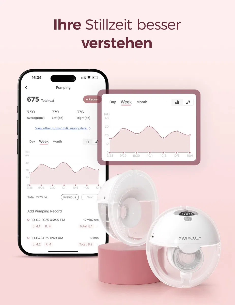 Momcozy Wärmendes Set zur Unterstützung des Milchflusses – Große Wärme- & Kältekompressen mit App-gesteuerter elektrischer Milchpumpe, gemeinsam angewendet für eine effizientere Pumproutine