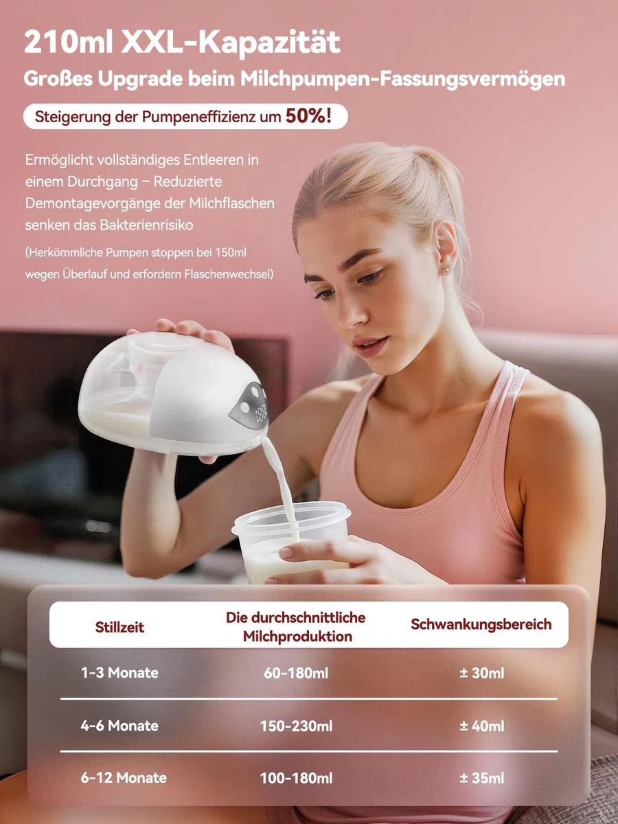 Robofun 2er-Pack Milchpumpe Elektrisch Freihändig, Leise Doppelmilchpumpe, 4 Modi und 12 Saugstufen, Elektrische Milchpumpe Handsfreemit Staubschutzdeckel, Breast Pump Electric,19mm/21mm/24mm Flansch