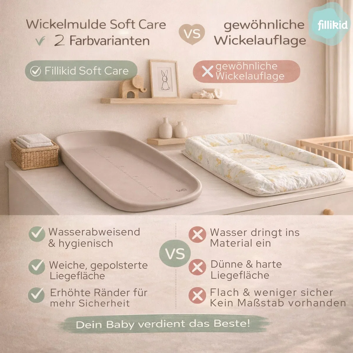 Fillikid Wickelmulde Soft Care Exklusiv 72x45 cm | Abwaschbare Wickelauflage aus EVA | Weiche Liegefläche mit erhöhtem Rand | Pflegeleicht & hygienisch | Modernes Design für Babyzimmer, ab Geburt