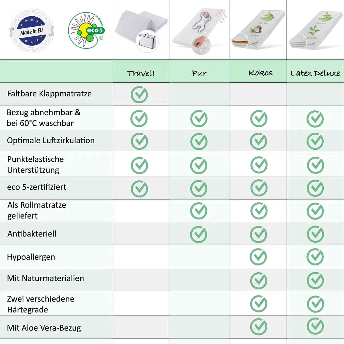 Kids Collective Kindermatratze 80x180 cm Latex Deluxe mit Aloe Vera-Bezug und Zwei Härtegraden, 10 cm hoch, Kindermatratze 80 x 180 Matratze für Kinderbett, Körpergewicht bis 60kg