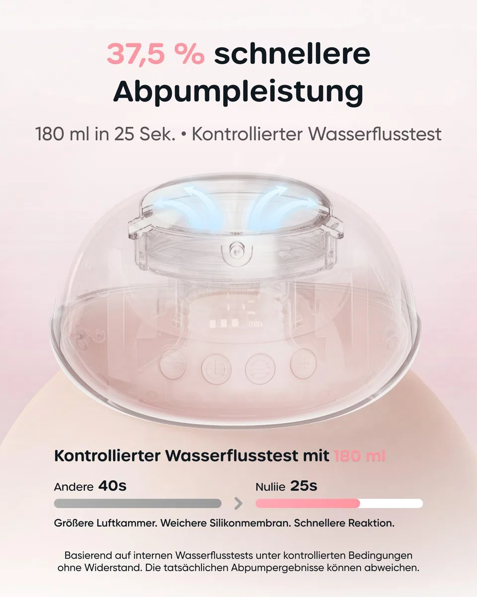 Nuliie JoyFlow Air Milchpumpe Elektrisch Freihändig, schlank & kompakt für effizientes Abpumpen, tragbare Milchpumpe mit 3 Modi & 12 Stufen, 27 mm Flansch mit 15/18/21/24 mm Einsätzen (2 Packs, Rosa)