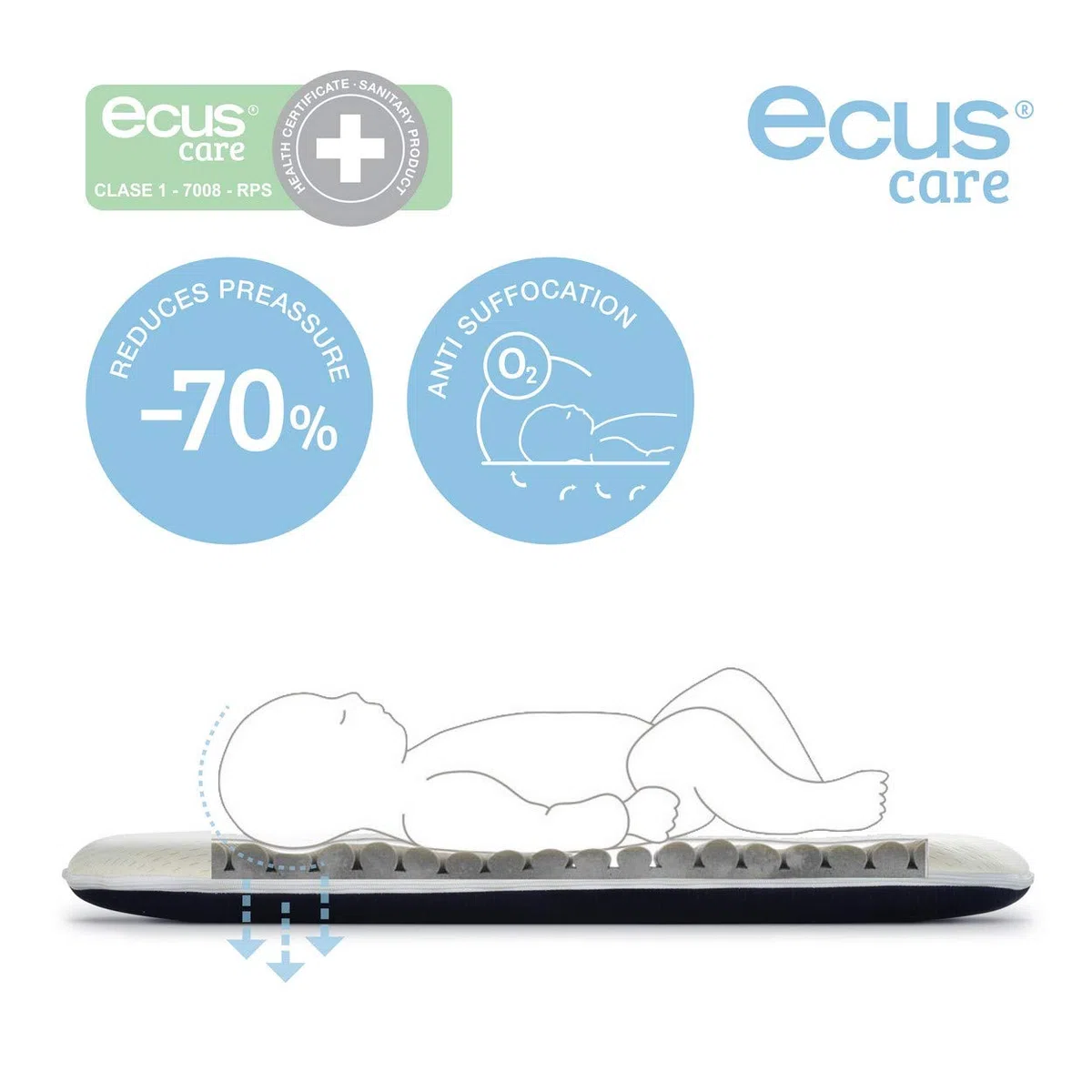 Ecus Kids, Matratze für das Babybett Ecus Care: Die Babymatratze ohne Erstickungsgefahr, zur Vorbeugung von Plagiozephalie, 75x40x8
