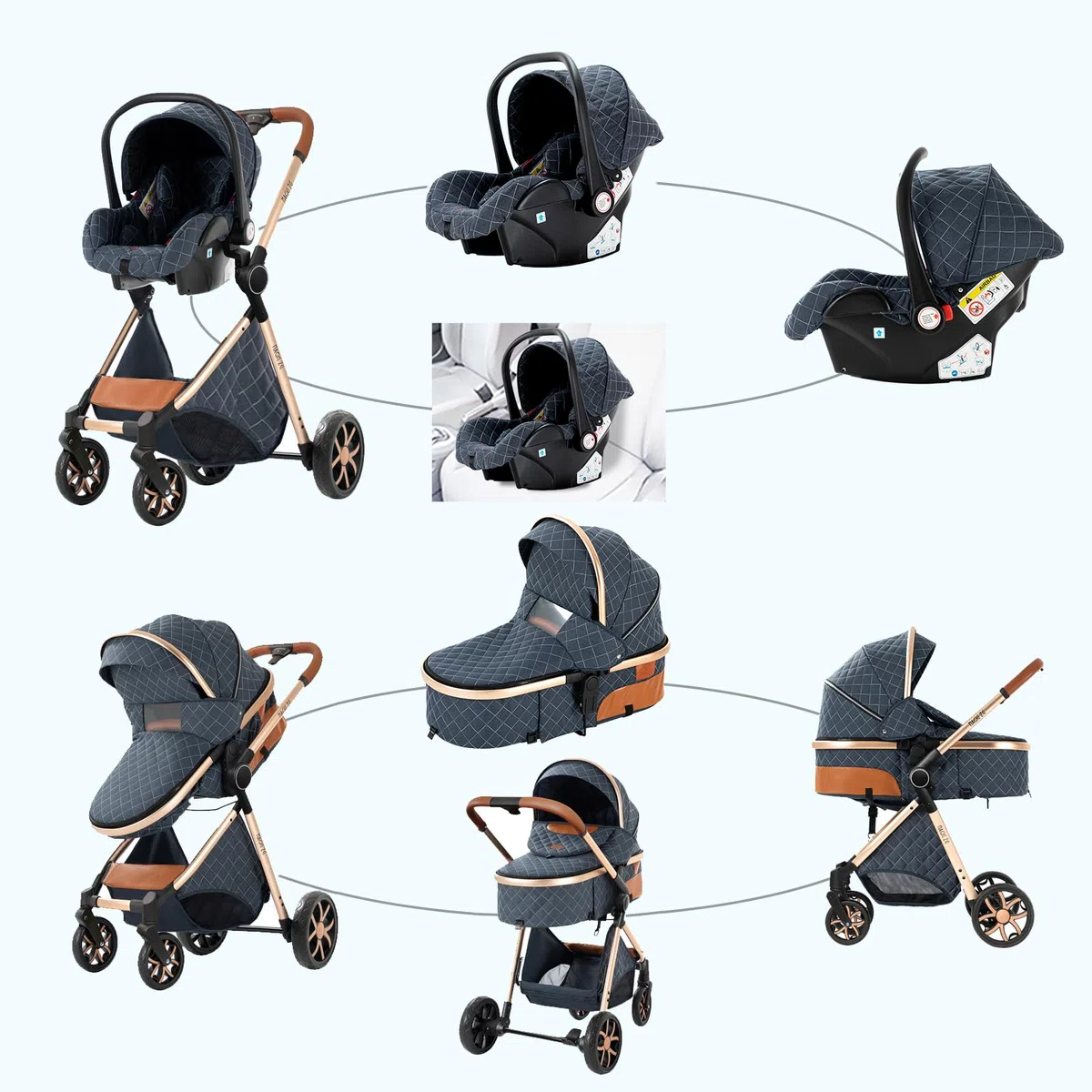 Kinderwagen 3 in 1, Buggy mit Umkehrbarem Zwei-Wege-Schub, Kinderwagen Faltbarem Tragbarem One-Click-Design, Kinderwagens 3 in 1 Komplettset mit Zubehör Hohe Landschaft (YV9 Deep Grey)