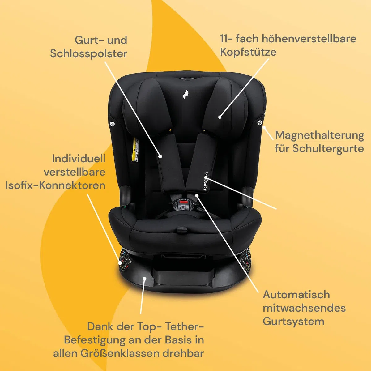 Osann Taos360 midi Kindersitz ab 1 Jahr, Reboarder 360 drehbar - black | 360 Grad drehbarer Kindersitz von 76-150 cm, Reboarder mit Isofix und Top-Tether an der Basis, Kinderautositz. 9-36 kg