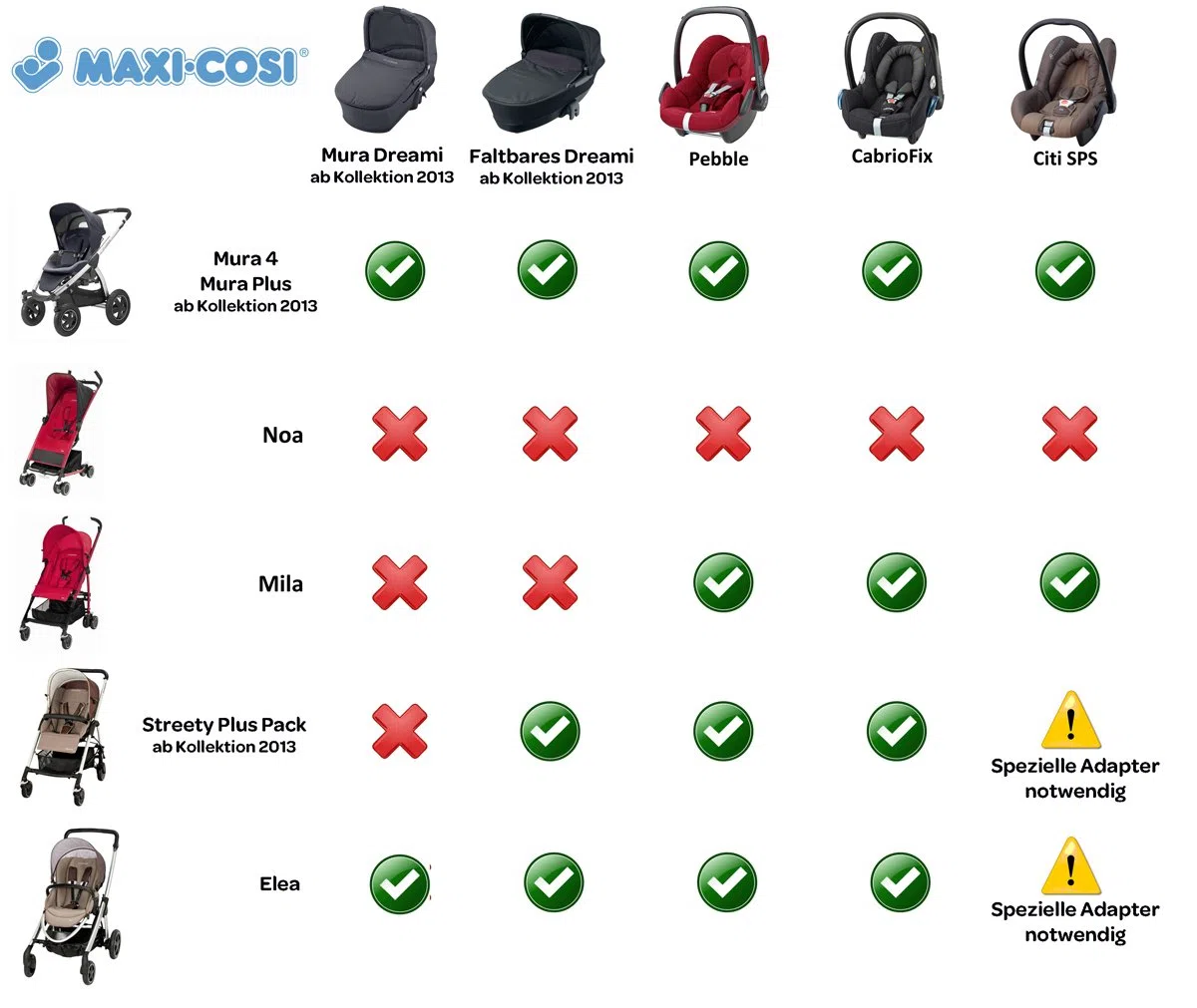 Maxi-Cosi Babywanne für Mura, Mura Plus, Elea, robin red