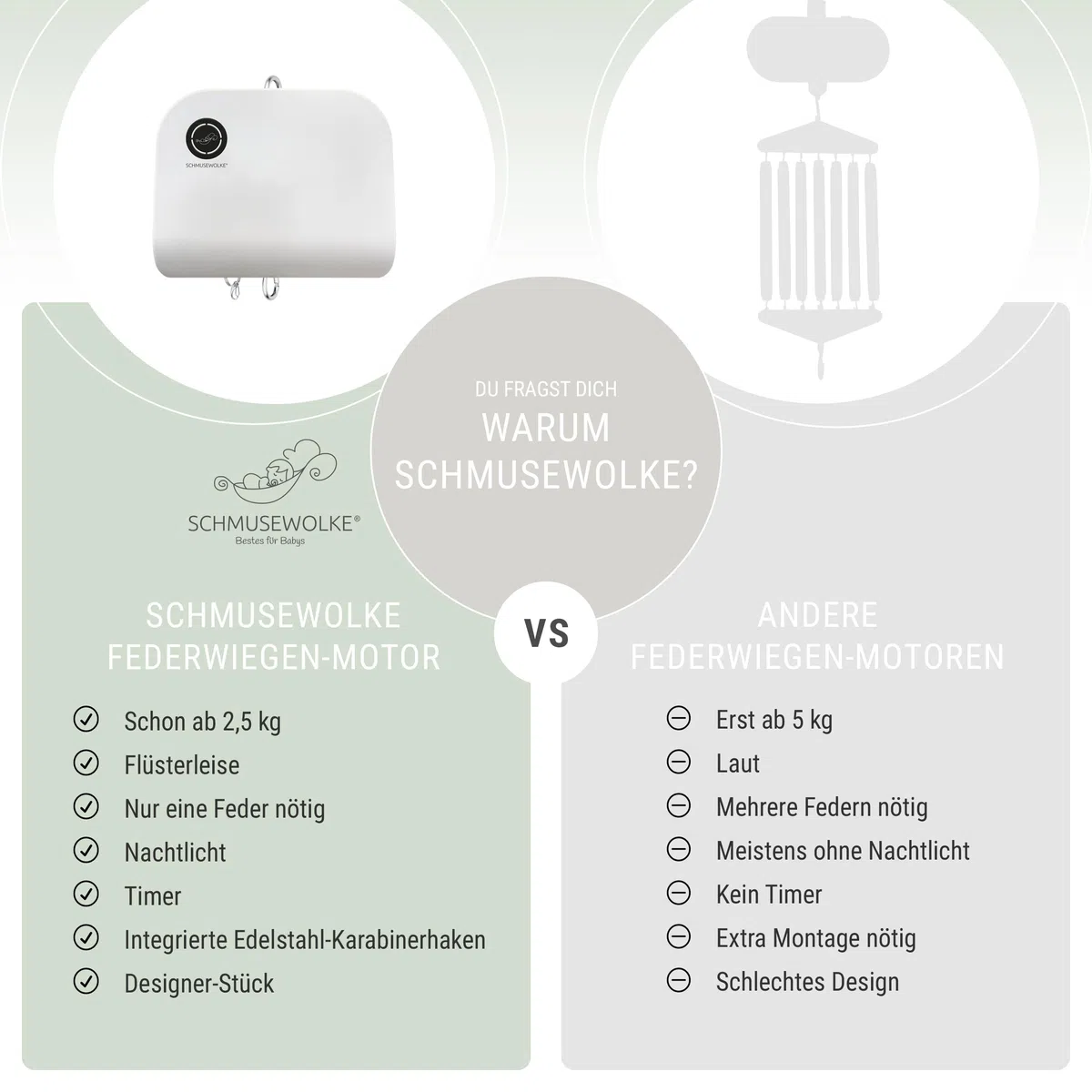 SCHMUSEWOLKE Federwiegen Motor - für Baby Federwiegen - ab Geburt bis 15 kg - anthrazit - mit Tempo- und Timerfunktion