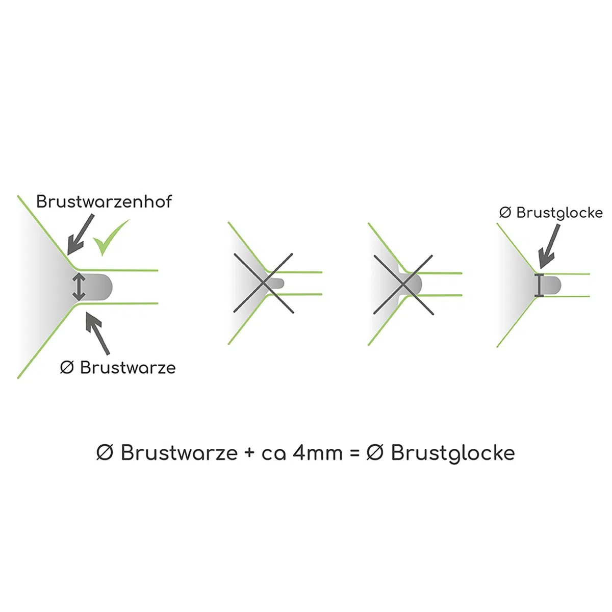Ardo CALYPSO elektrische Milchpumpe | Kompakte, sichere Milchpumpe mit einfacher Bedienung - Mumsnet Best - BPA-frei - Schweizer Medizinprodukt