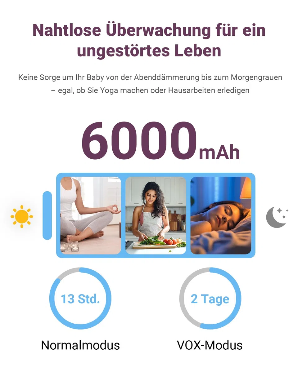 Comfyer BM01 Split-Screen Babyphone mit 2 Kameras, 7" HD 720P ohne WLAN mit Halterung, IR-Nachtsicht VOX-Modus mit Sound-Alarm 2-Wege-Audio 6000mAh 300M Reichweite Videoüberwachungsgerät