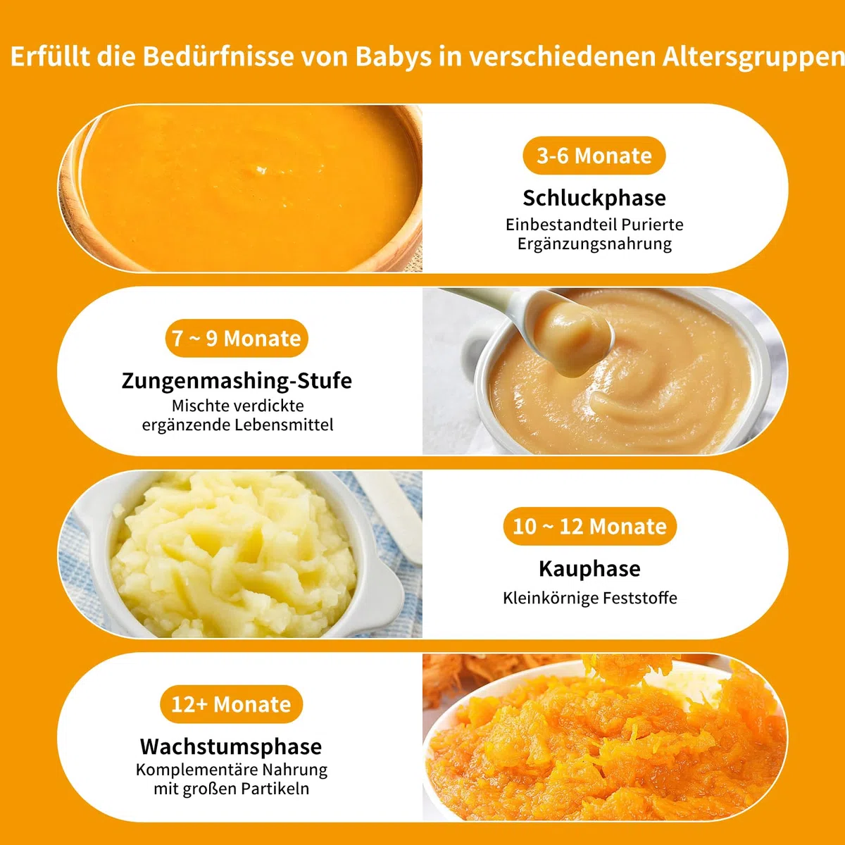 Babynahrungszubereiter, 400ML Baby Food Maker, Babybrei Zubereiter, Dampfgarer Mixen, mit voreingestellten Modi 4 Menüs, automatisches Kochen und Mahlen, Selbstreinigung, Touchscreen-Steuerung