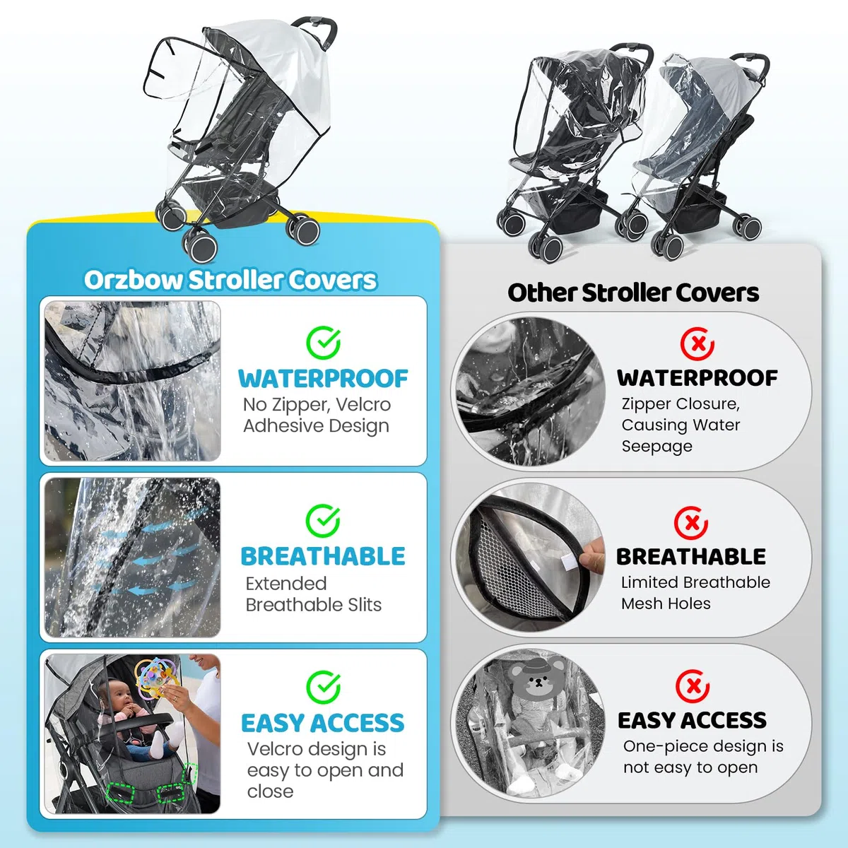 Universeller transparenter Kinderwagen-Regenschutz, kein Reißverschluss, wasserdichte Kinderwagen-Abdeckung, lebensmittelechtes EVA und mattiertes PVC, Baby-Reise-Wetterschutz, atmungsaktiver