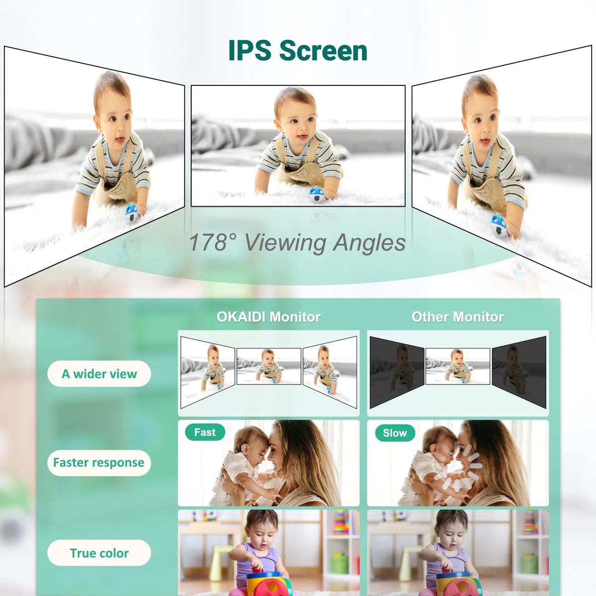 OKAIDI Babyphone mit Kamera und Audio, 15,2 cm (6 Zoll) IPS-Ultragroßer Bildschirm mit 30-Stunden-Akku, 305 m Reichweite, Babyphone ohne WLAN, Nachtsicht, 2-Wege-Talk, Fern-Pan-Tilt-Zoom-Kamera,