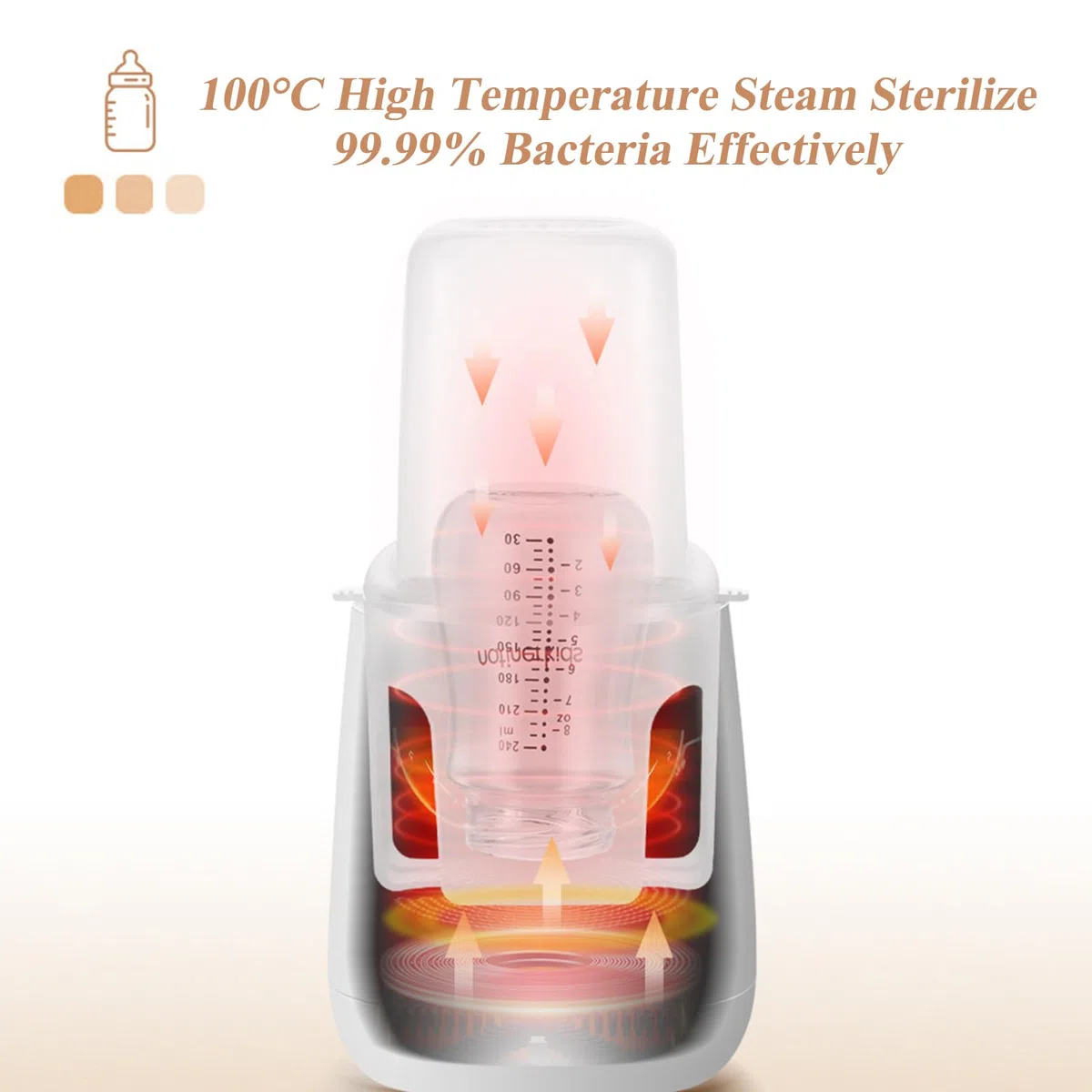 Flaschenwärmer Baby, Sterilisator für Babyflaschen, 6 in 1 Babynahrungsheizung, BPA-freier, LCD-Display Temperaturregelung Nachtlicht Babykostwärmer Auftauen Warmhalten Für Muttermilch Babynahrung