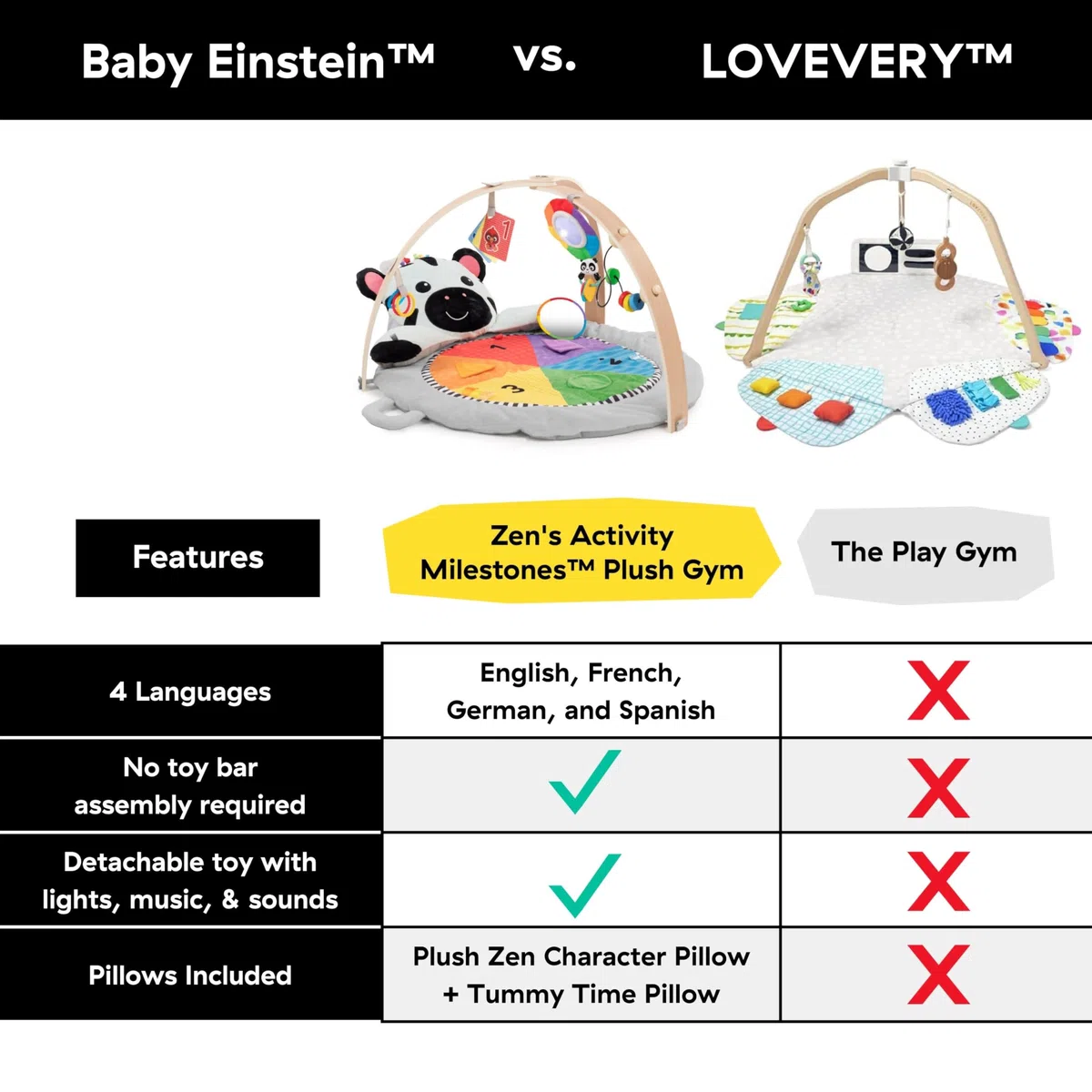 Baby Einstein Plüsch Spielbogen mit Holzstange - Zen Aktivitäts-Meilensteine, Baby Spielmatte für Säuglinge bis Kleinkinder, 0-12 Monate, Maschinenwaschbar