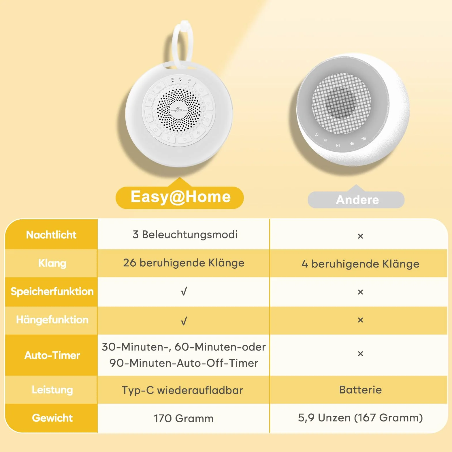 Easy@Home White Noise Machine: Tragbare Einschlafhilfe Babys mit weißem Rauschen | Nachtlicht | 26 Beruhigende Schlaflieder & Naturgeräusche | 3 Timer-Einstellungen | 7 Bunte Beleuchtung & USB