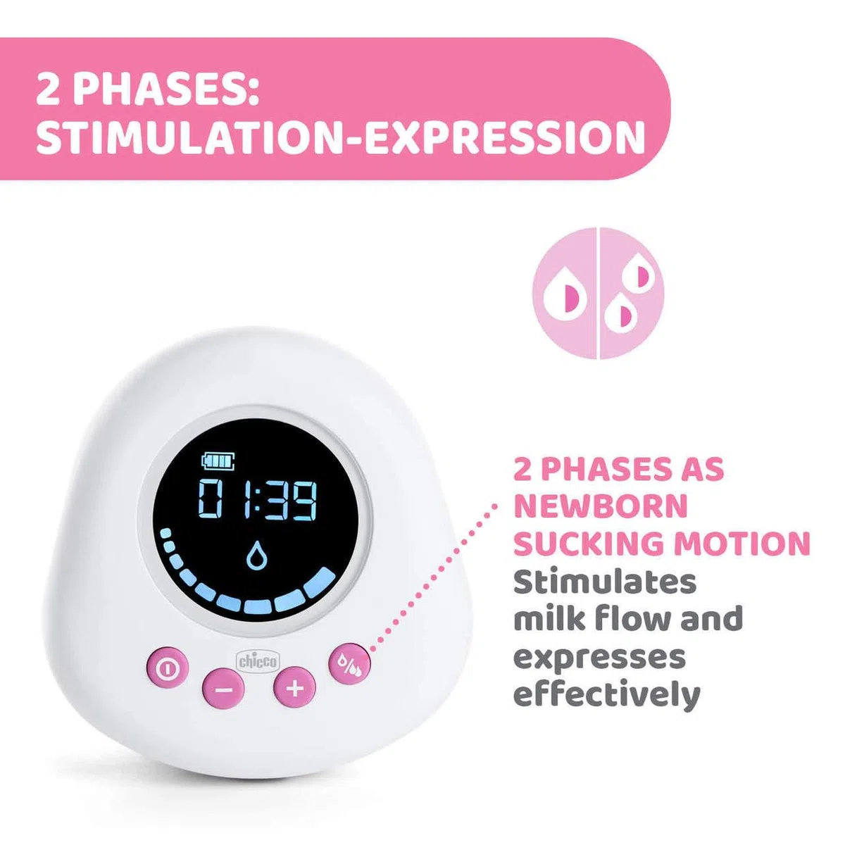 Chicco Elektrische Milchpumpe mit Stimulations- und Extraktionsphasen, 10 Intensitätsstufen, Komfortabel und schnell, ergonomische Form, mit geneigtem Sauger und auslaufsicherem Deckel, Weiß, 150 ml