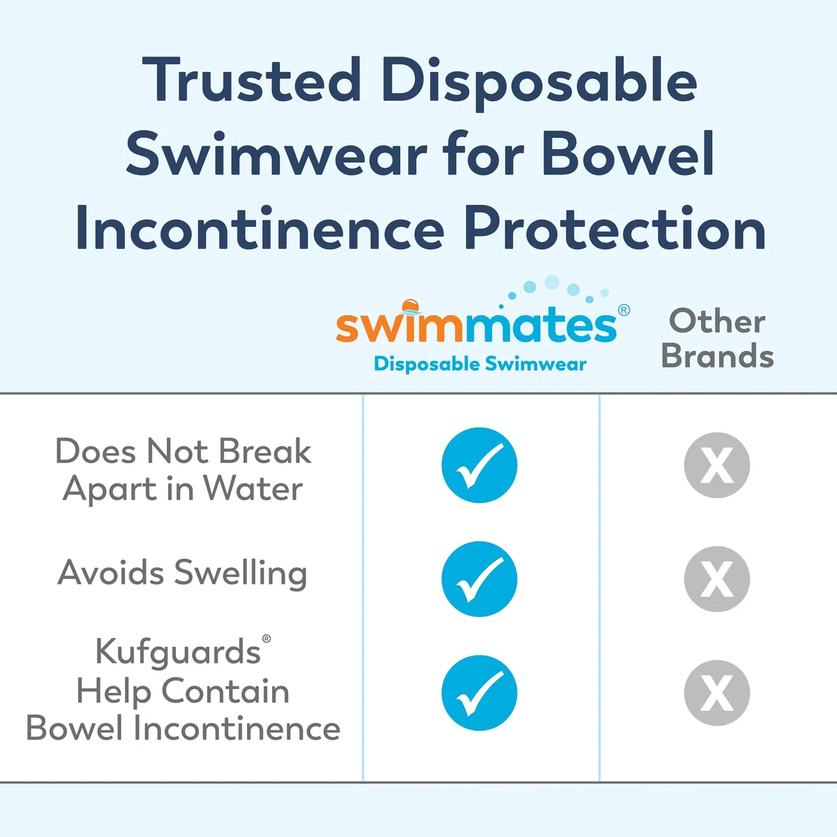 Swimmates Disposable Adult Swim Diapers, Medium, 20 by Swimmates