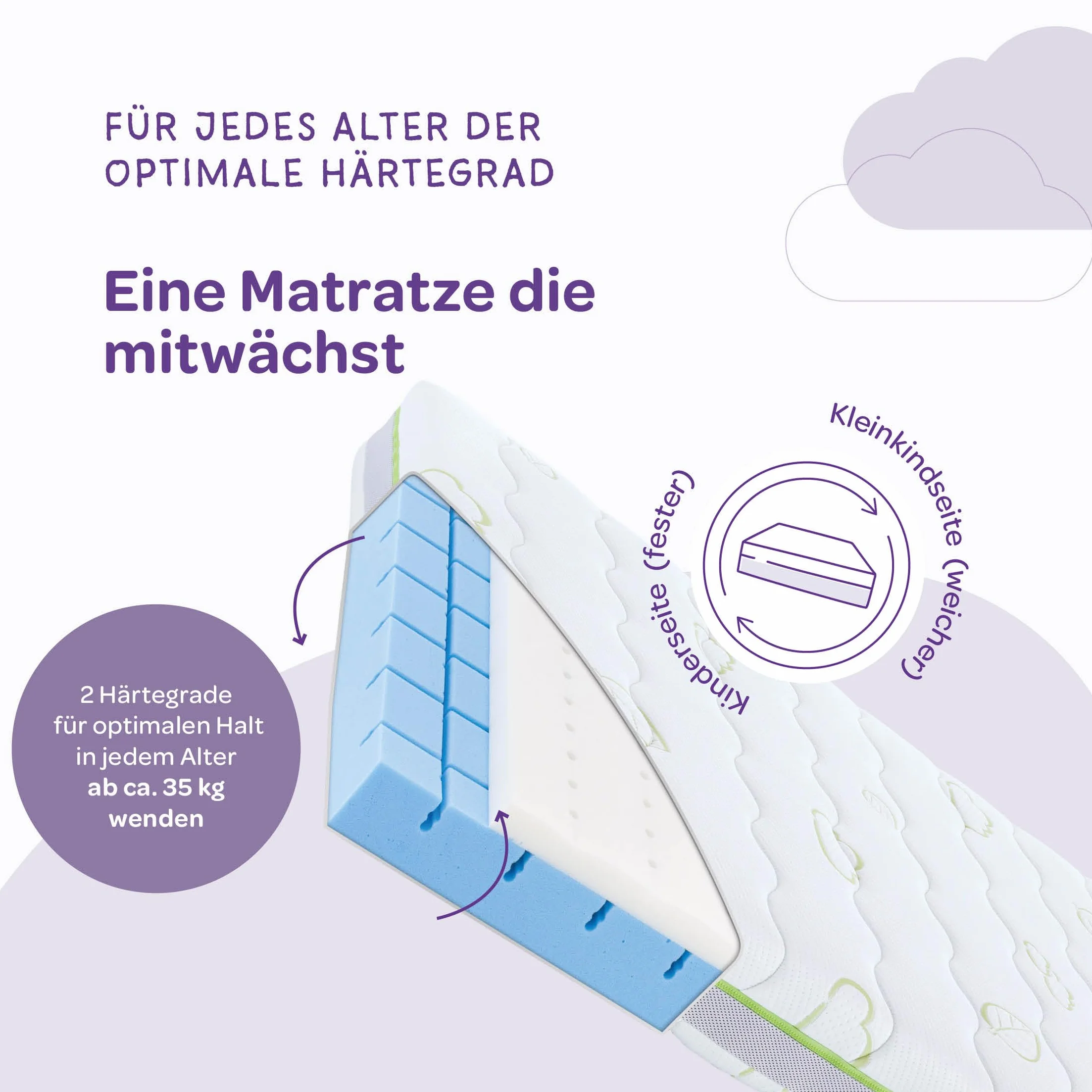 Träumeland comfort-pads, Tencel-Verbundstoff T080282 Jugendmatratze Schlummerland, 90 x 200 cm, Mehrfarbig