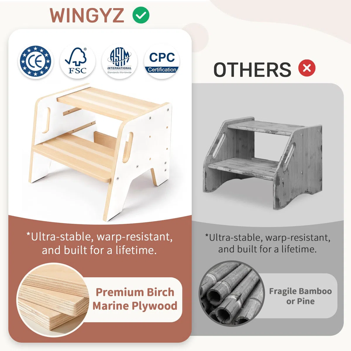 WINGYZ Tritthocker Kinder 2 Stufen aus Holz Zweistufiger Hocker mit 3 verstellbaren Höhen, 2 Griffen & Anti-Rutsch Pads, tragbar Kinderhocker für Badezimmer, Küche & Waschbecken ab 2 Jahren(Weiß)
