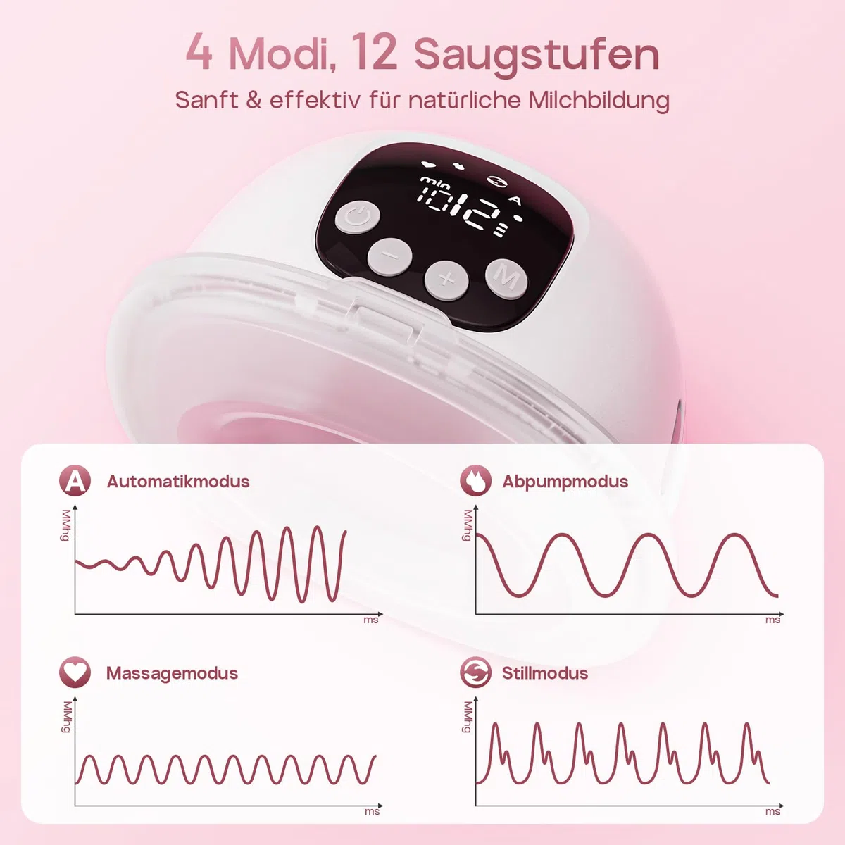 Milchpumpe Elektrisch, Tragbar Doppel-Milchpumpe Handsfree, 4 Modi 12 Stufen, BPA-frei, Leise & Leicht, 24mm mit 19/21mm Flansch & Ersatzteilen–Ideal für Neue & Berufstätige Mamas (2 Stück, Weiß)
