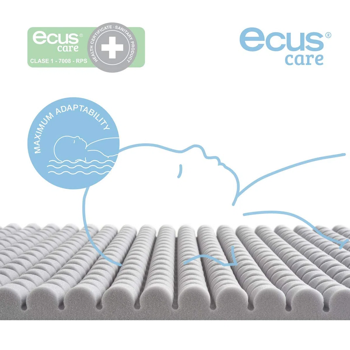 Ecus Kids, Matratze für das Babybett Ecus Care: Die Babymatratze ohne Erstickungsgefahr, zur Vorbeugung von Plagiozephalie, 75x40x8