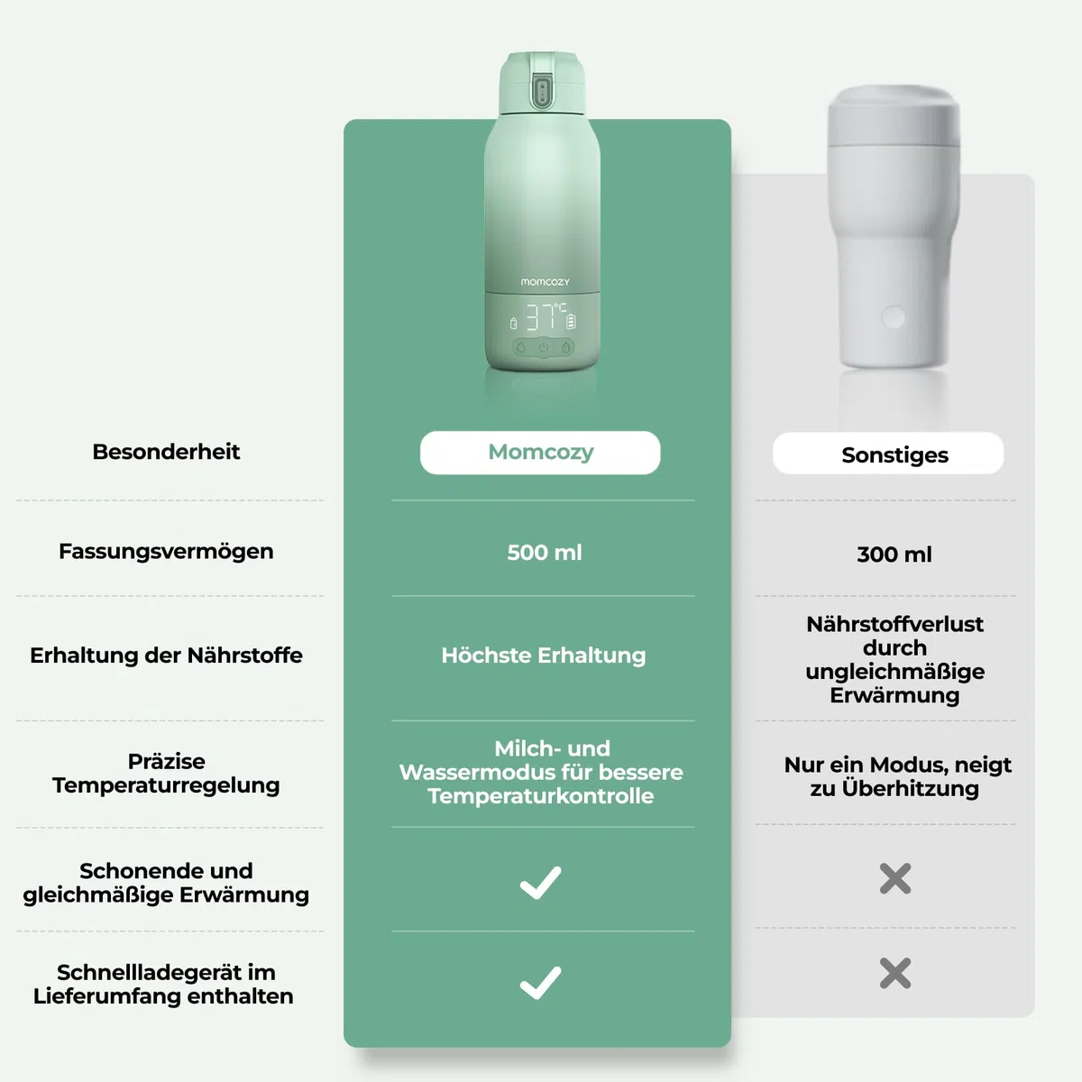 Momcozy MW05 Tragbarer Flaschenwärmer Baby 500ml Kapazität Akku TÜV-CE zertifiziert Schnellaufheizen 3 Min BPA-frei USB-C Kabel Grün
