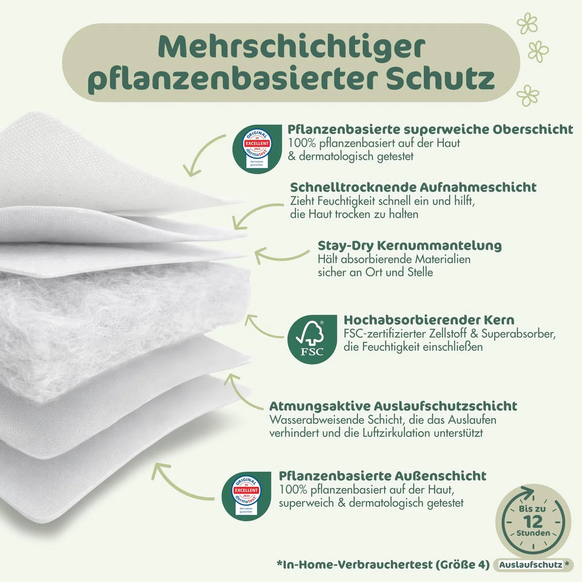 Naty BioEmbrace Baby Windeln Größe 4 (7–18 kg) 88 Stück Hypoallergen Saugstark Auslaufschutz