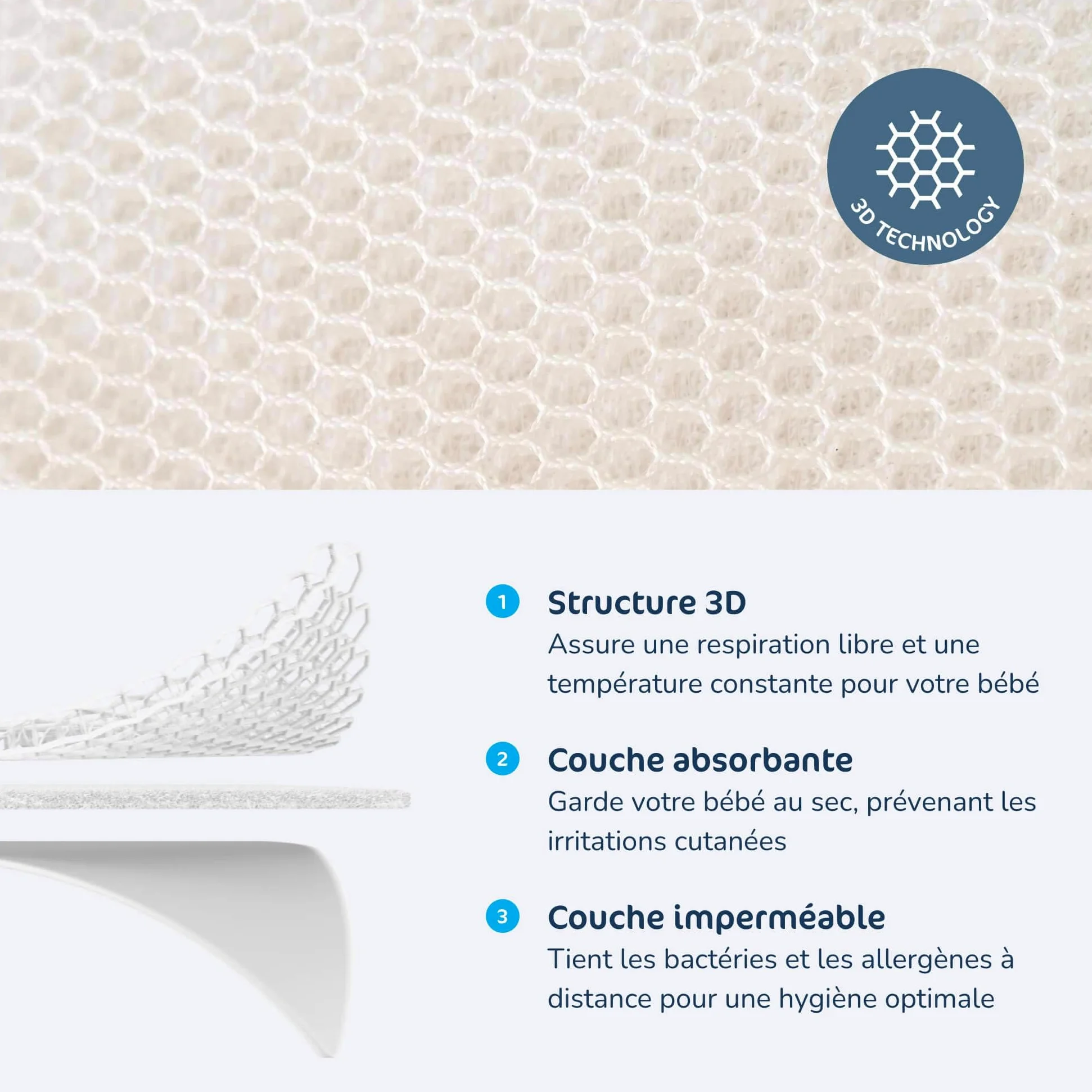 Aerosleep Essential Pack: Matratze + SafeSleep 3D-Schoner - 120 x 60 cm | zuverlässige Babymatratze, 3-lagiger Matratzenschoner