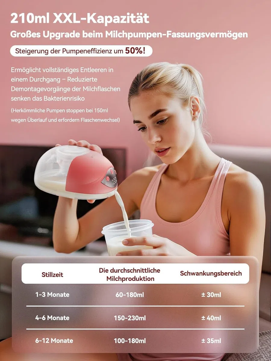 2 Stück elektrische Milchpumpe, Freisprecheinrichtung, doppelt, leise, 4 Modi und 12 Saugstufen, elektrische Milchpumpe mit Staubschutz, 19 mm/21 mm/24 mm, Rosa