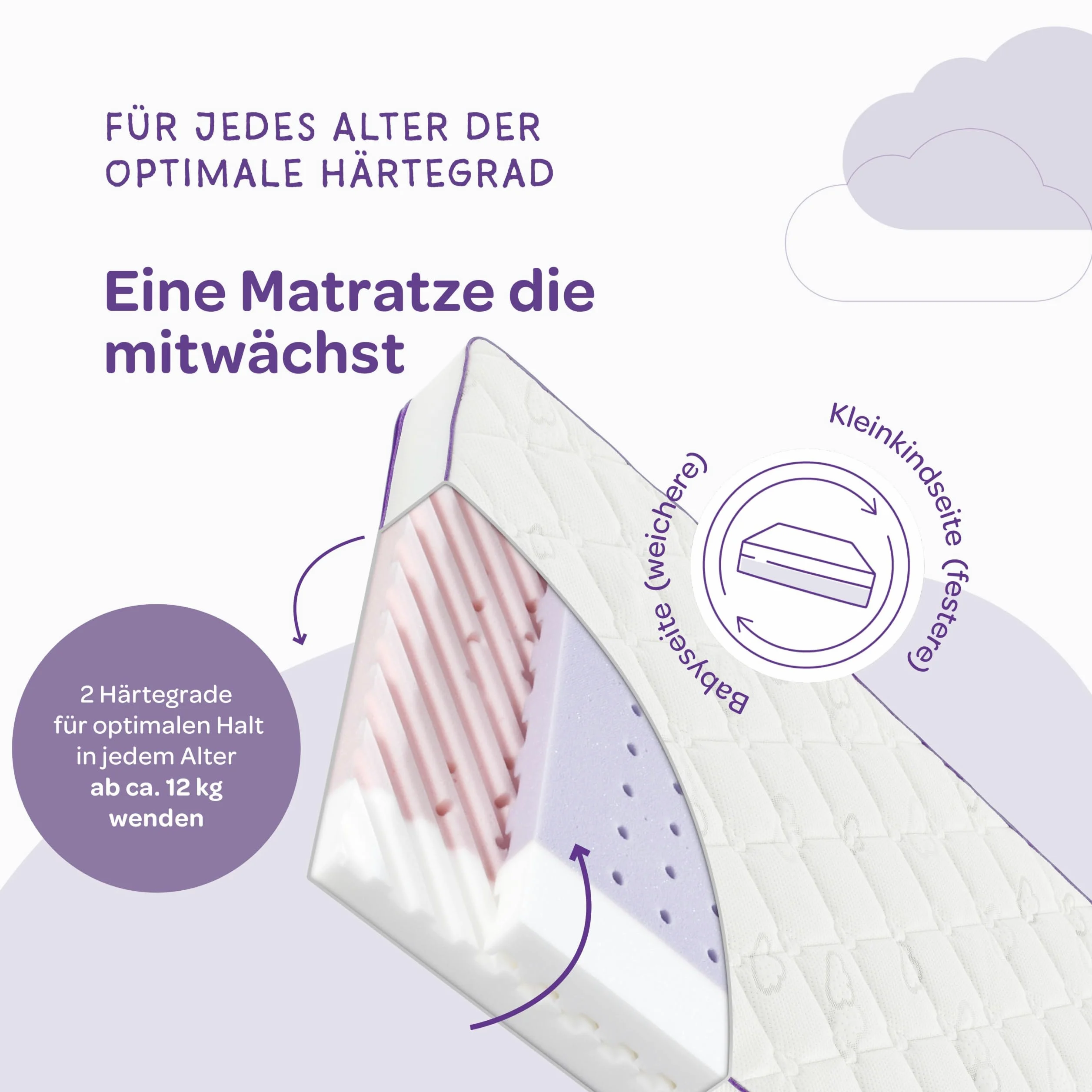 Träumeland Baumwolle Baby- und Kindermatratze Polarstern, Größe 70 x 140 cm, Plüsch, mit einzigartigem More-way Belüftungssystem und extra breitem Belüftungsband