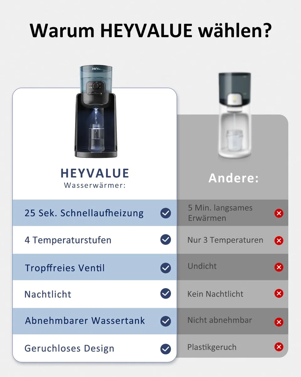 Flaschenzubereiter für Babys,Flaschenwärmer Baby,Instant Warmer,Wasserspender für Sofortige Herstellung von Formelflaschen,4 Temperaturen 72H Smart Thermostat, Heißwasserspender, Schwarz