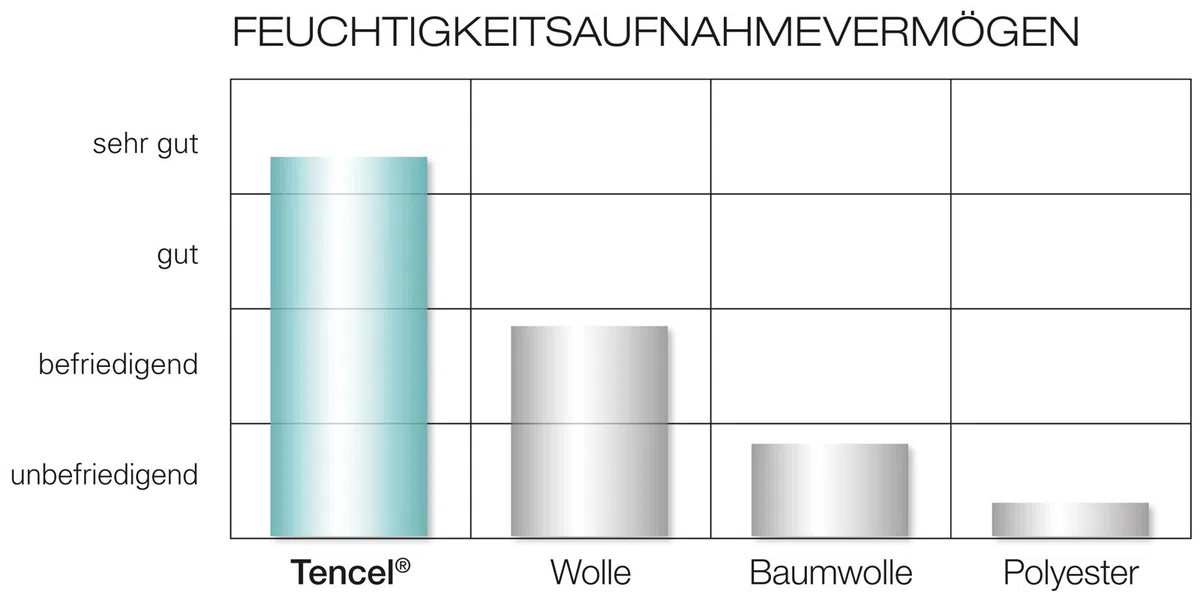 Träumeland Einziehdecke Sole 100x135 cm Babydecke Steppbett