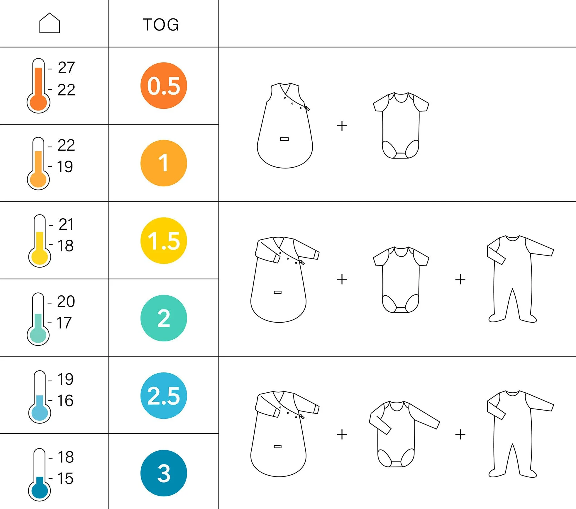 BEMINI Schlafsack Pady jersey + jersey tog 3 Mini lunar