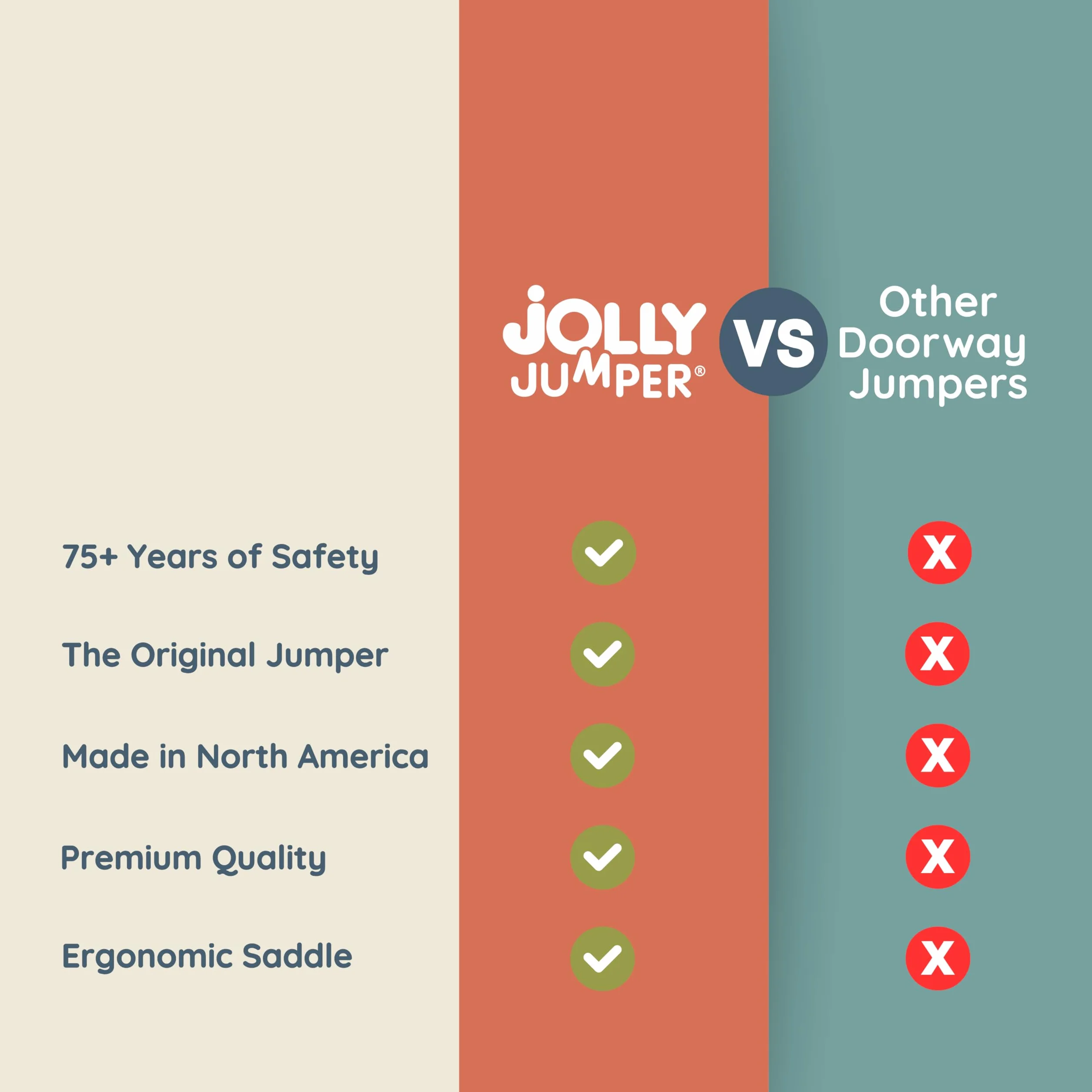 Das Original Jolly Jumper Baby-Trainingsgerät mit Tür-Klemme