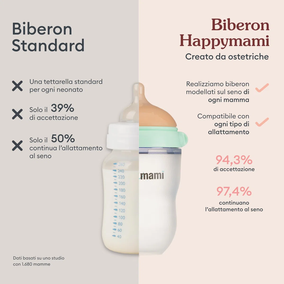 Happymami, Set aus 4 personalisierbaren Babyflaschen, Sauger aus Lebensmittelecht, doppeltes Anti-Kolik-System, spülmaschinen- und flaschenwärmergeeignet (Türkis 150 ml)
