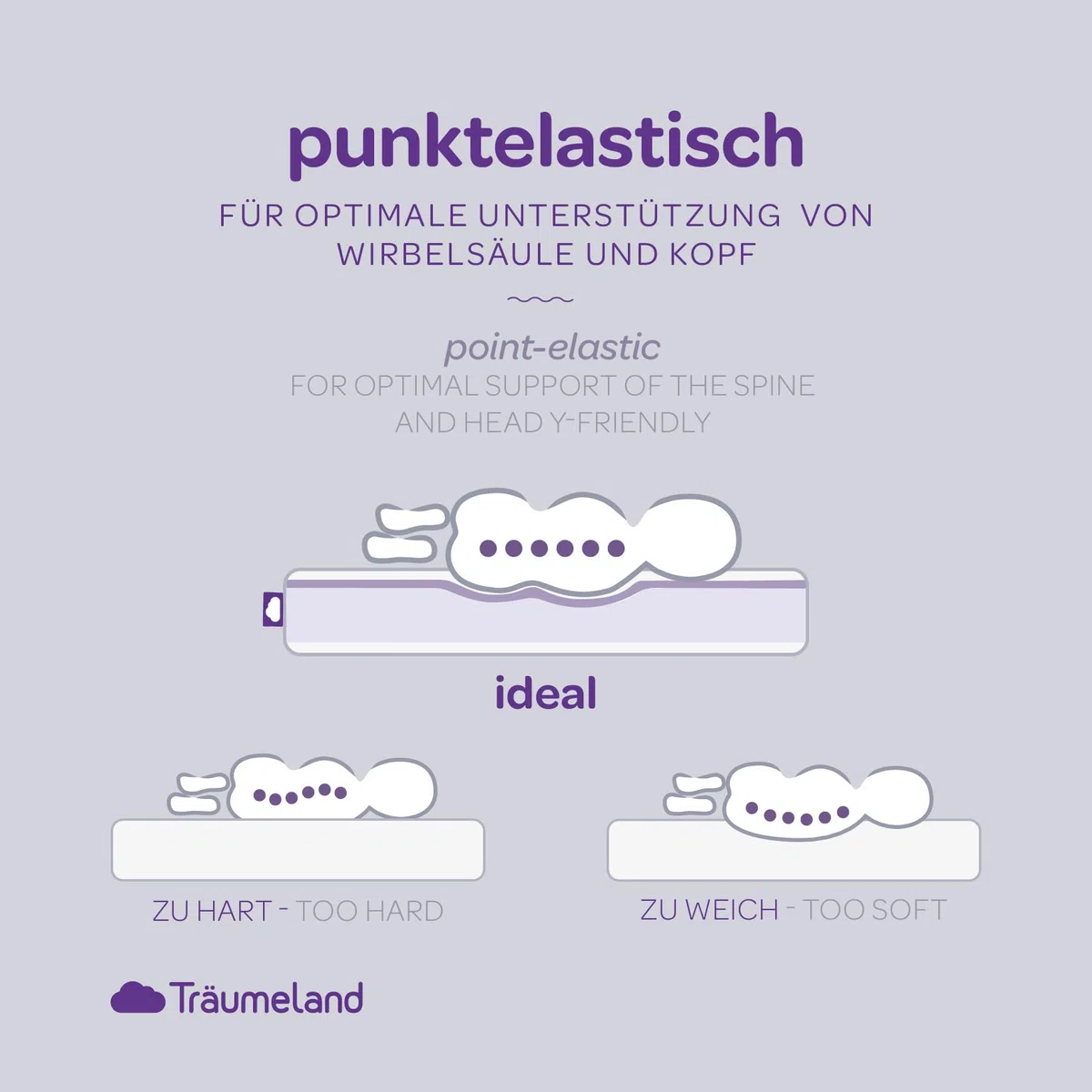 Träumeland Matratze für Beistellbett 43 x 80 x 5 cm, eckig - Oeko-Tex zertifiziert & schadstoffgeprüft | Brise Light, made in Austria