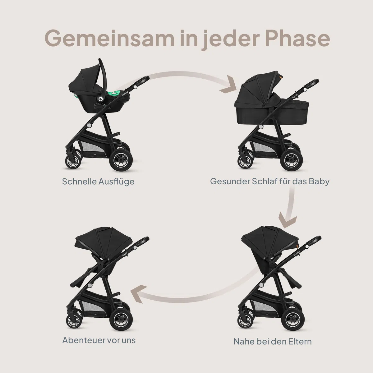 LIONELO BIANKA Kinderwagen 3 in 1 bis 22 kg Babywanne Autositz Reise-System Zusammenlegbar Stoßdämpfer Verdeck XXL