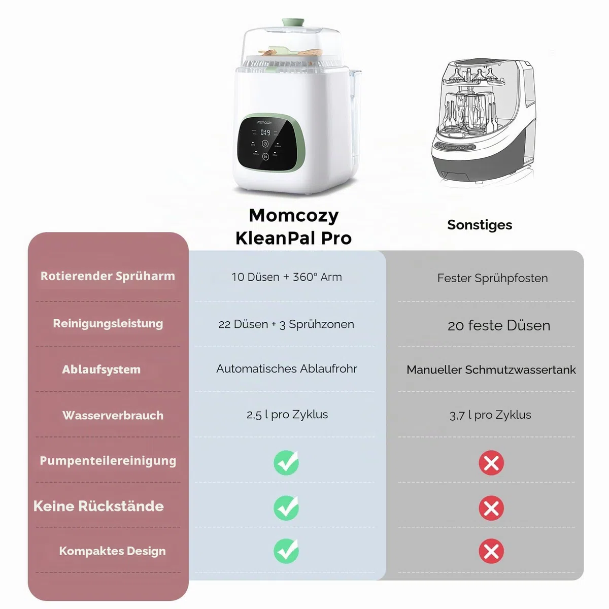 Momcozy KleanPal Pro Babyflaschenwascher, Sterilisator & Trockner – All-in-One Reinigungsmaschine für Flaschen, Pumpenteile & Baby Essentials – Zeitsparende & mühelose Pflege