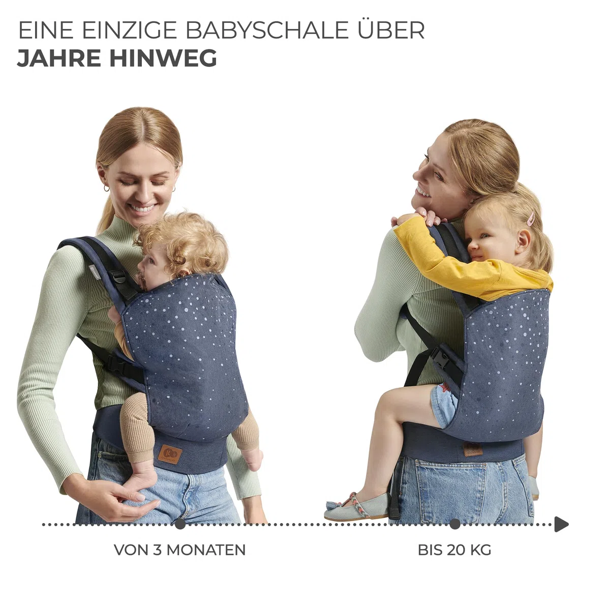 Kinderkraft Babytrage NINO CONFETTI, Rückentrage, Bauchtrage für Säuglinge und Kleinkinder, Baby Carrier, Kindertrage, Ergonomisch, aus Baumwolle, ab 3 Monate bis 20 kg, Blau