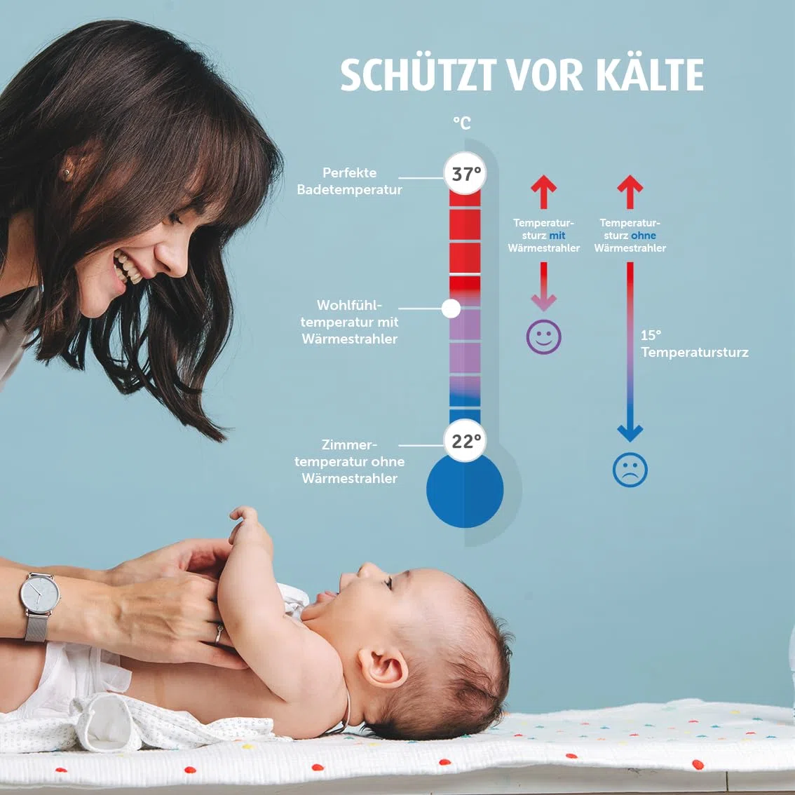Reer FeelWell Air Heizlüfter für Babys 3in1 - Zuverlässig, Wärmend, Sicher - 2 Wärmestufen und Kühlfunktion, anthrazit